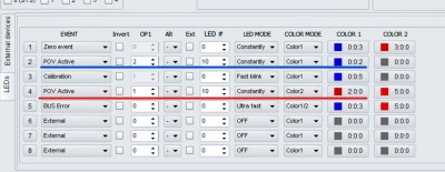 Leds Cyclic.jpg