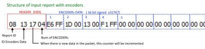 Input Report 8 - Encoders .jpg