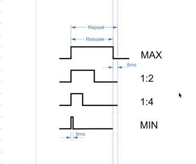 macro_timings.png