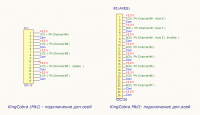 KingCobra-AuxAxes.gif