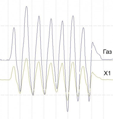 дрожание Х1(4-я ось) и ось газа.jpg