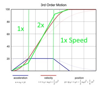 63333_Star_Citizen_Graph3.jpg